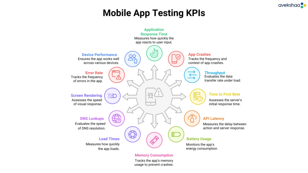 mobile app testing KPIs