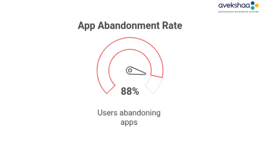 App Abandonment Rate
