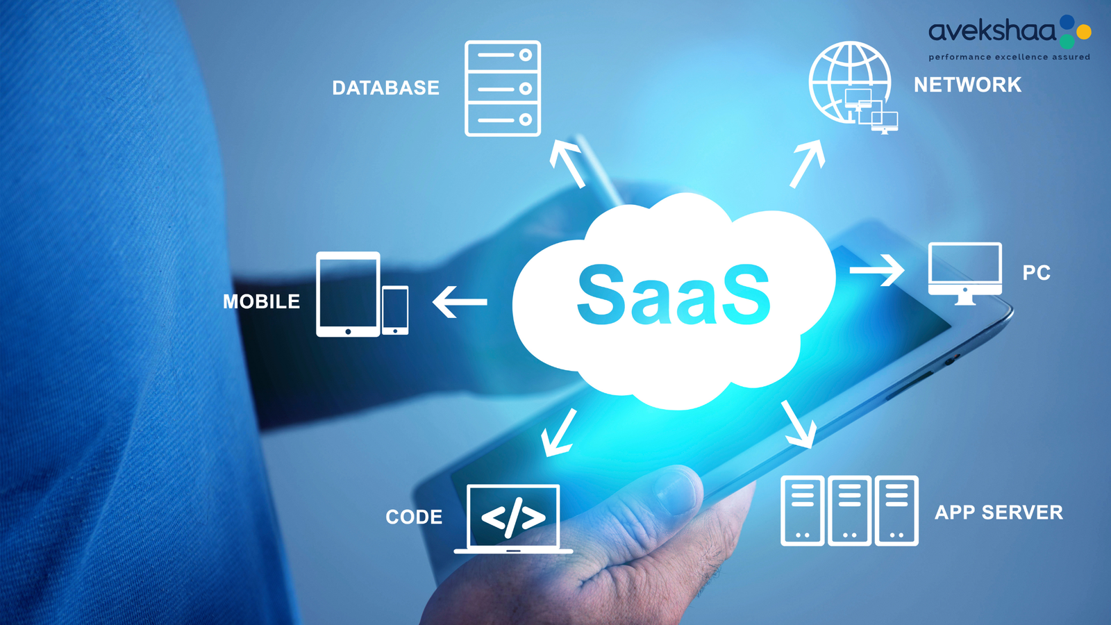 SaaS Business Models: Why App Speed and Scale Are the Competitive Edge