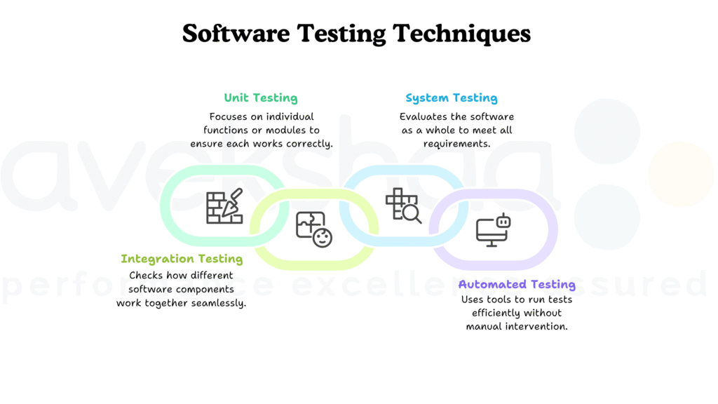 Software Testing Techniques
