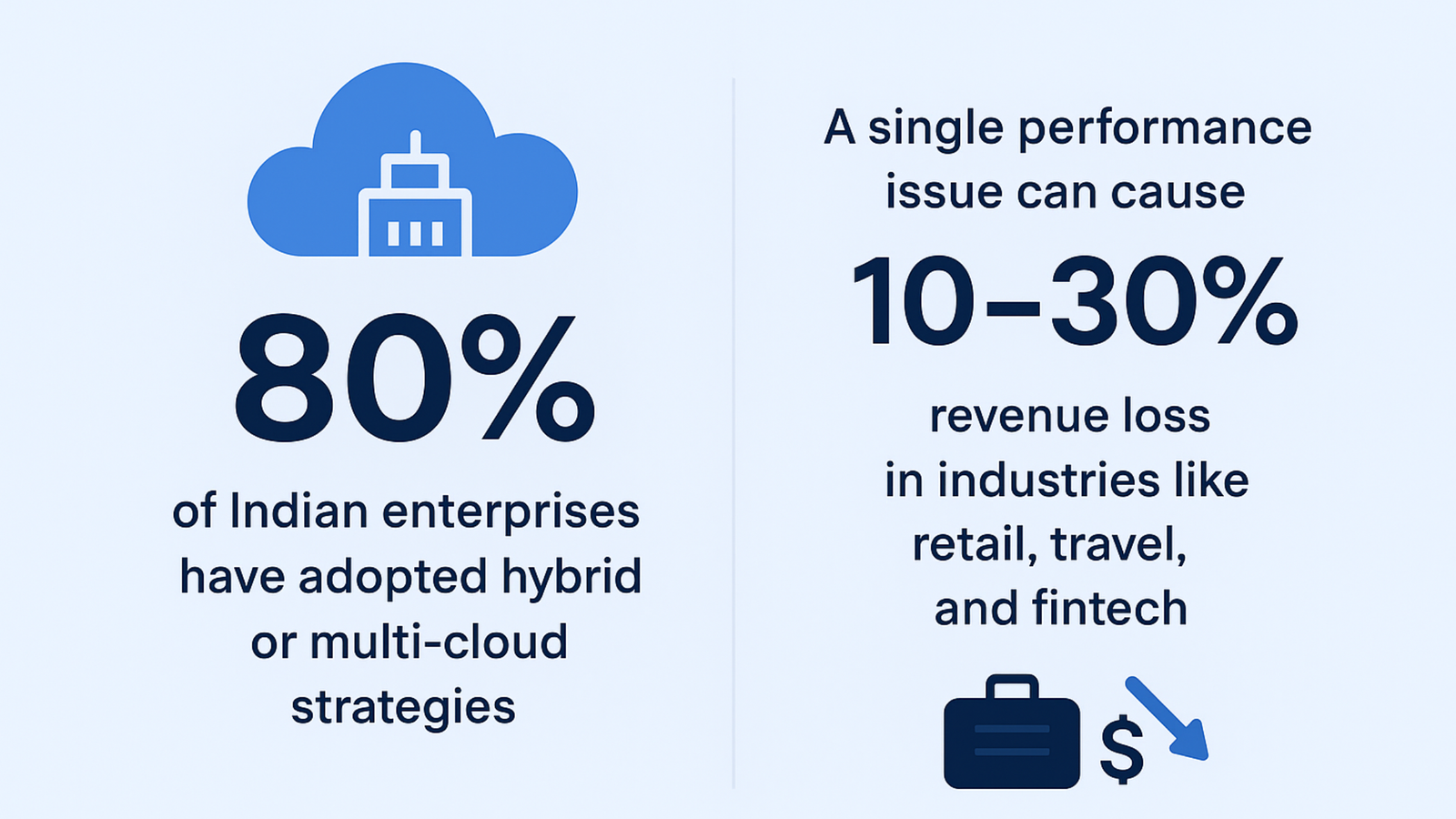 Monitoring and Observability stats