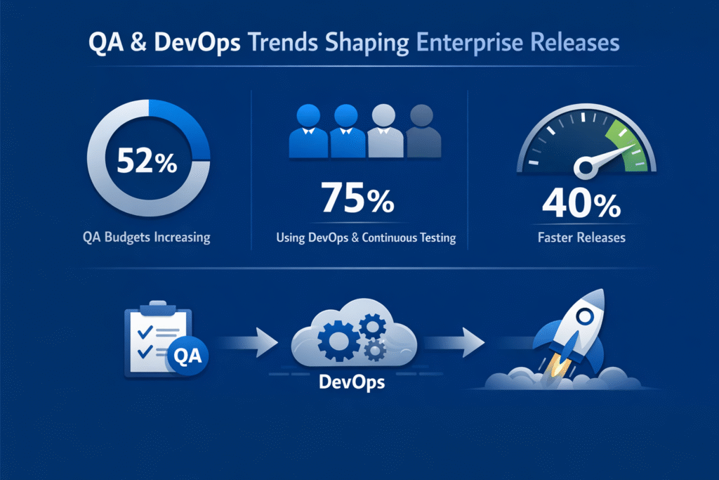 automation testing stats