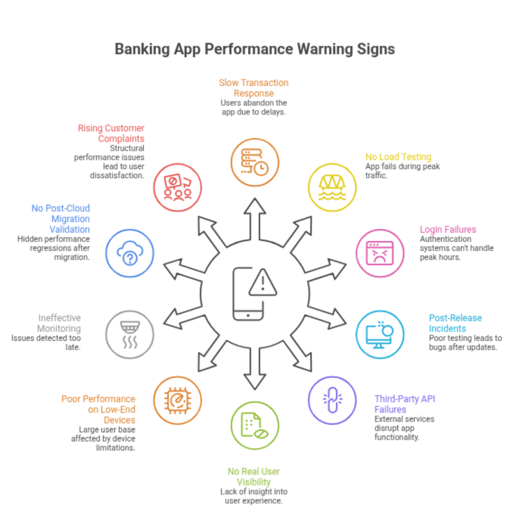 Banking App Performance Warning Signs