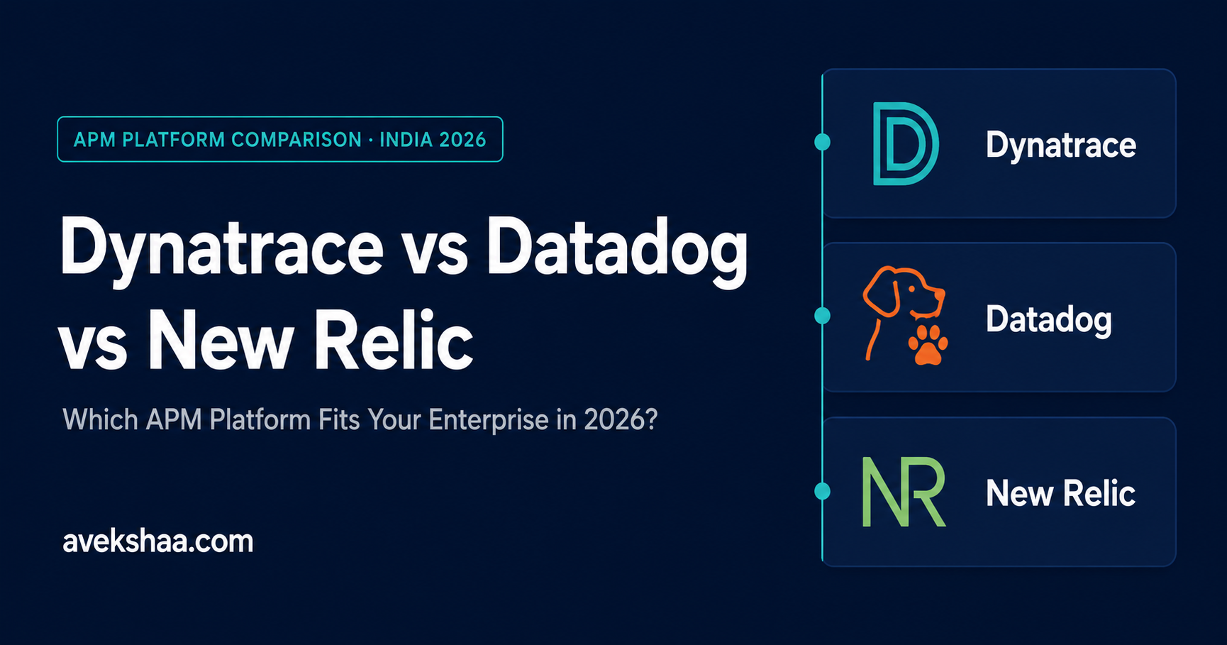 APM Platform Comparison for Indian Enterprises