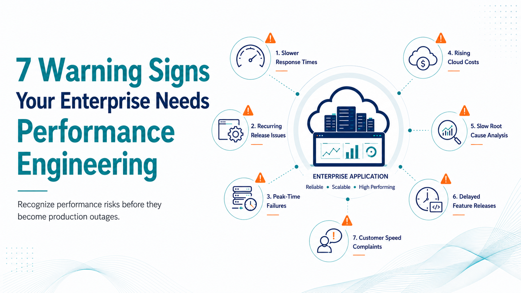 7 Warning Signs Your Enterprise Needs Performance Engineering
