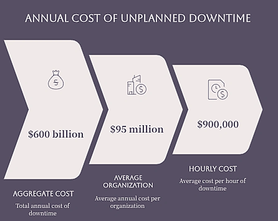 annual_cost_downtime
